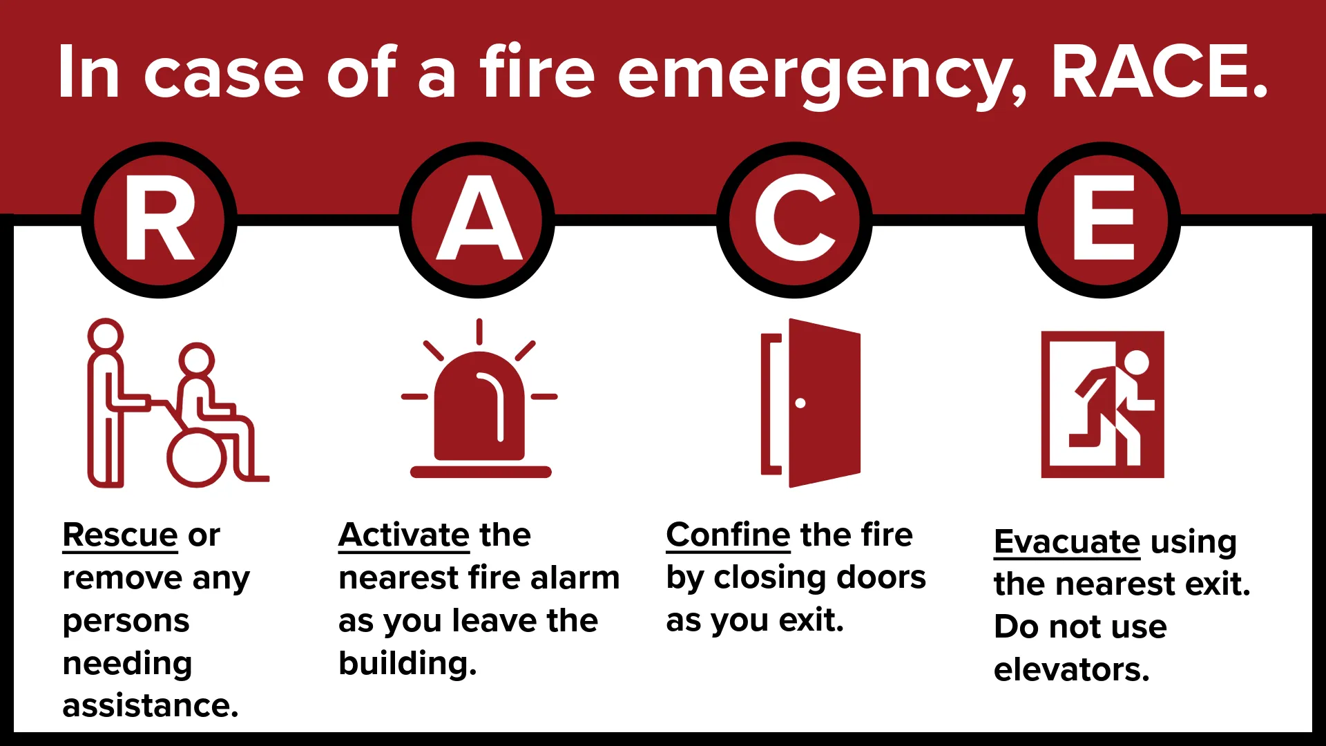 Fire emergency instructions with the acronym RACE. R stands for Rescue or remove any persons needing assistance, shown with an icon of a person helping another in a wheelchair. A stands for Activate the nearest fire alarm as you leave the building, shown with an alarm icon. C stands for Confine the fire by closing doors as you exit, shown with a door icon. E stands for Evacuate using the nearest exit and do not use elevators, shown with an exit sign icon.