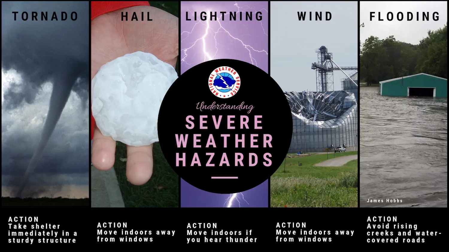 Graphic titled 'Understanding Severe Weather Hazards' from the National Weather Service. It shows five severe weather types with corresponding safety actions:
Tornado – take shelter immediately in a sturdy structure.
Hail –  move indoors away from windows.
Lightning – move indoors if you hear thunder.
Wind – move indoors away from windows
Flooding – avoid rising creeks and water-covered roads
